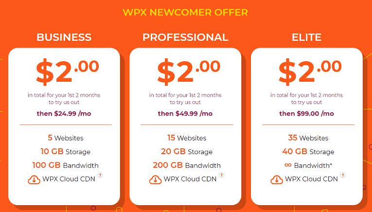 WPX Managed WordPress Hosting Black Friday Deal